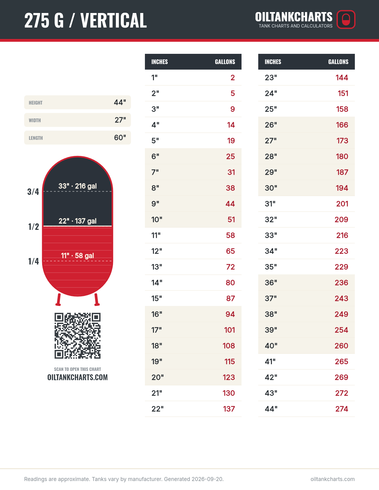 275 gallon oil tank chart, inches to gallons