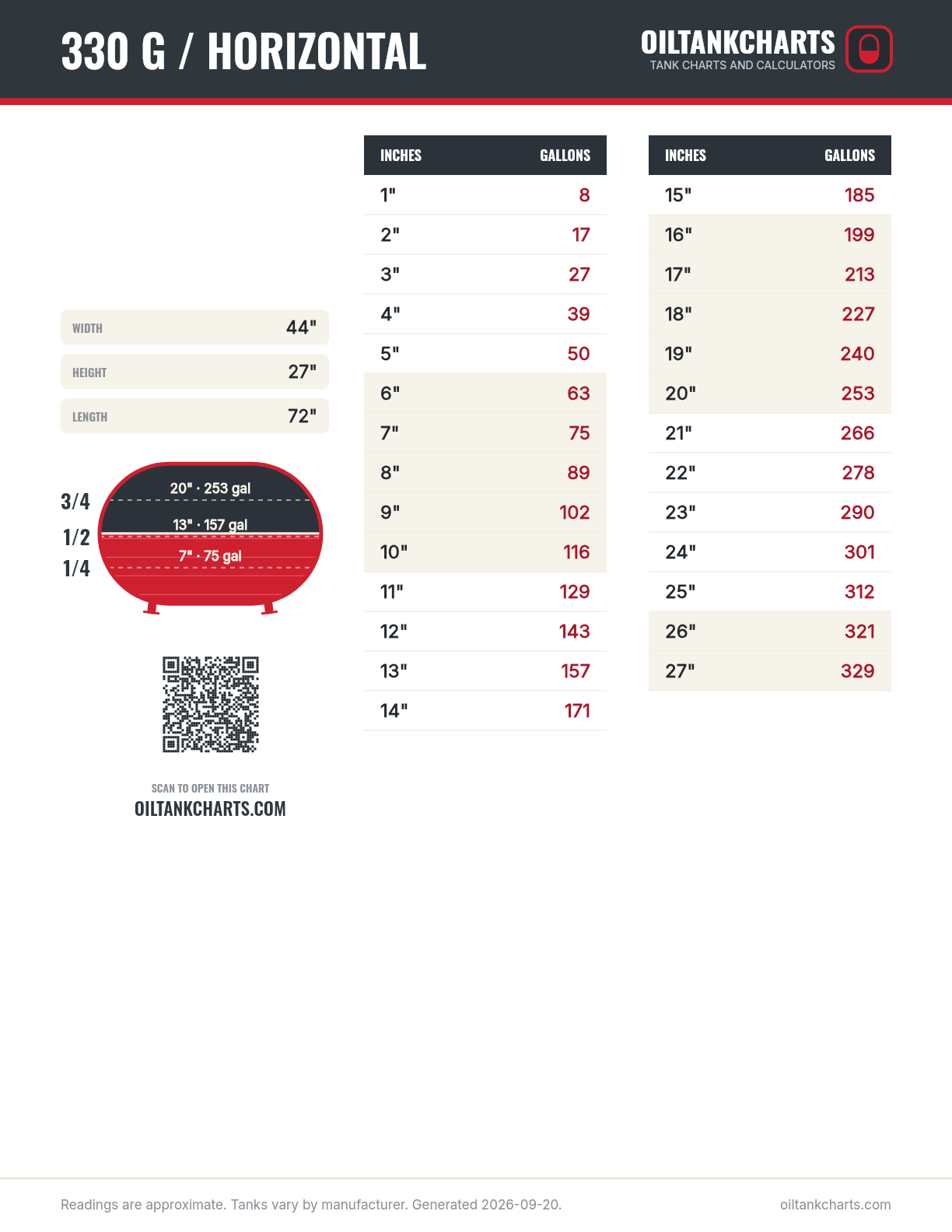 330 gallon horizontal oil tank chart, inches to gallons