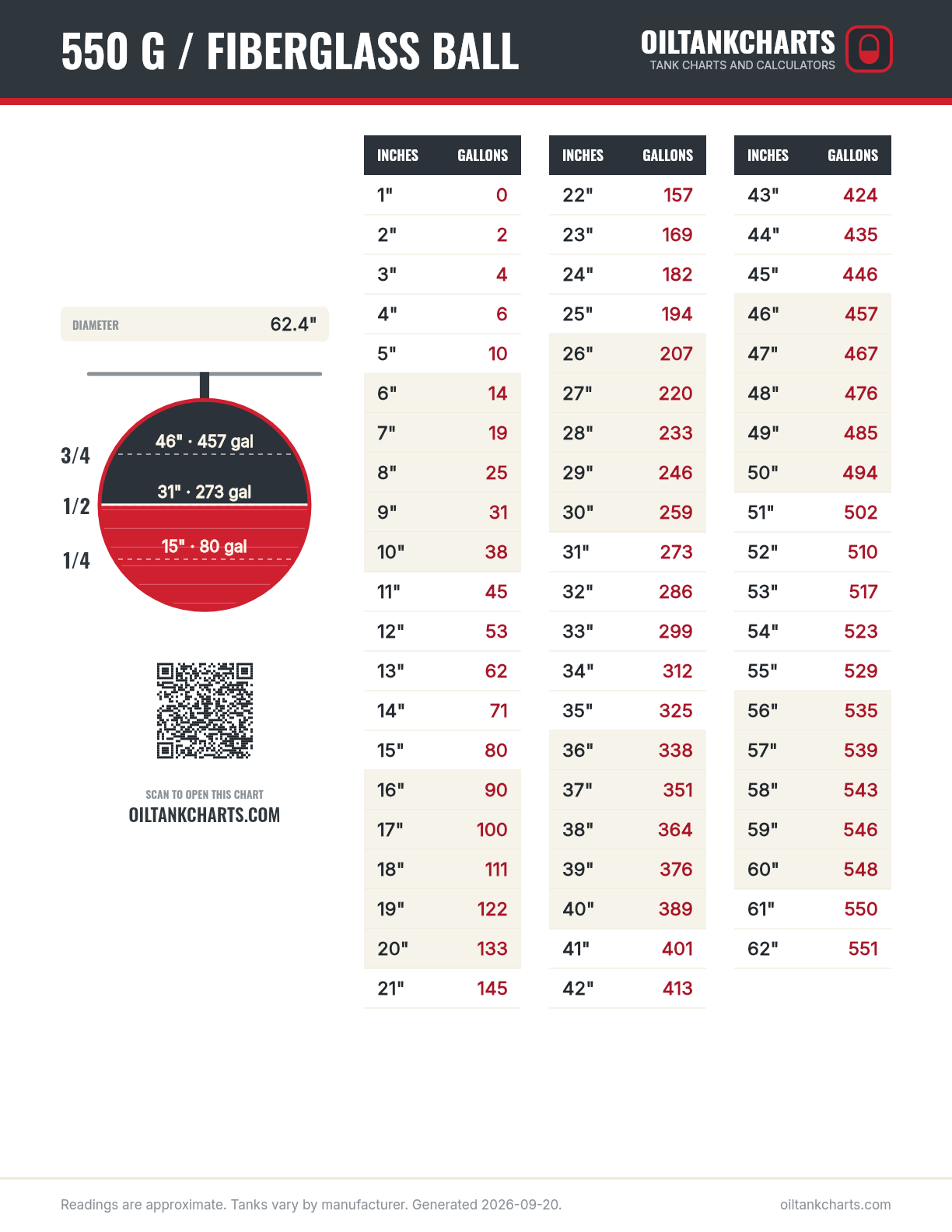 550 gallon fiberglass ball oil tank chart, inches to gallons