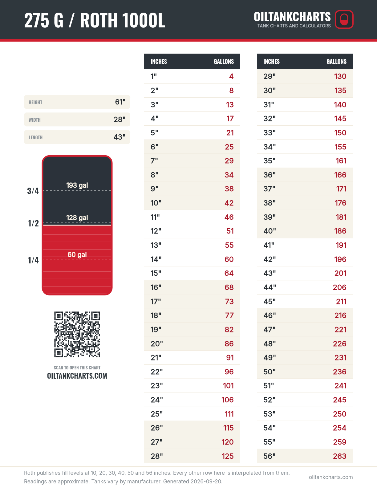 Roth 1000L oil tank chart, inches to gallons