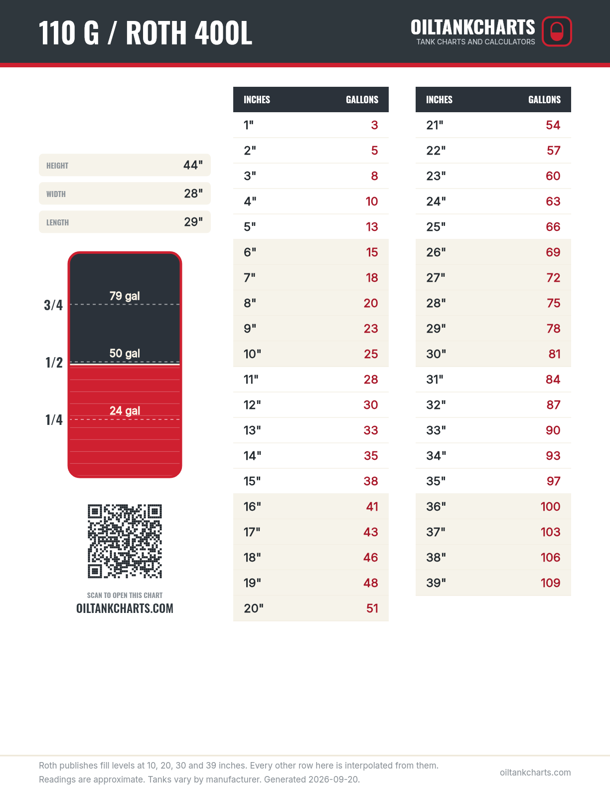 Roth 400L oil tank chart, inches to gallons